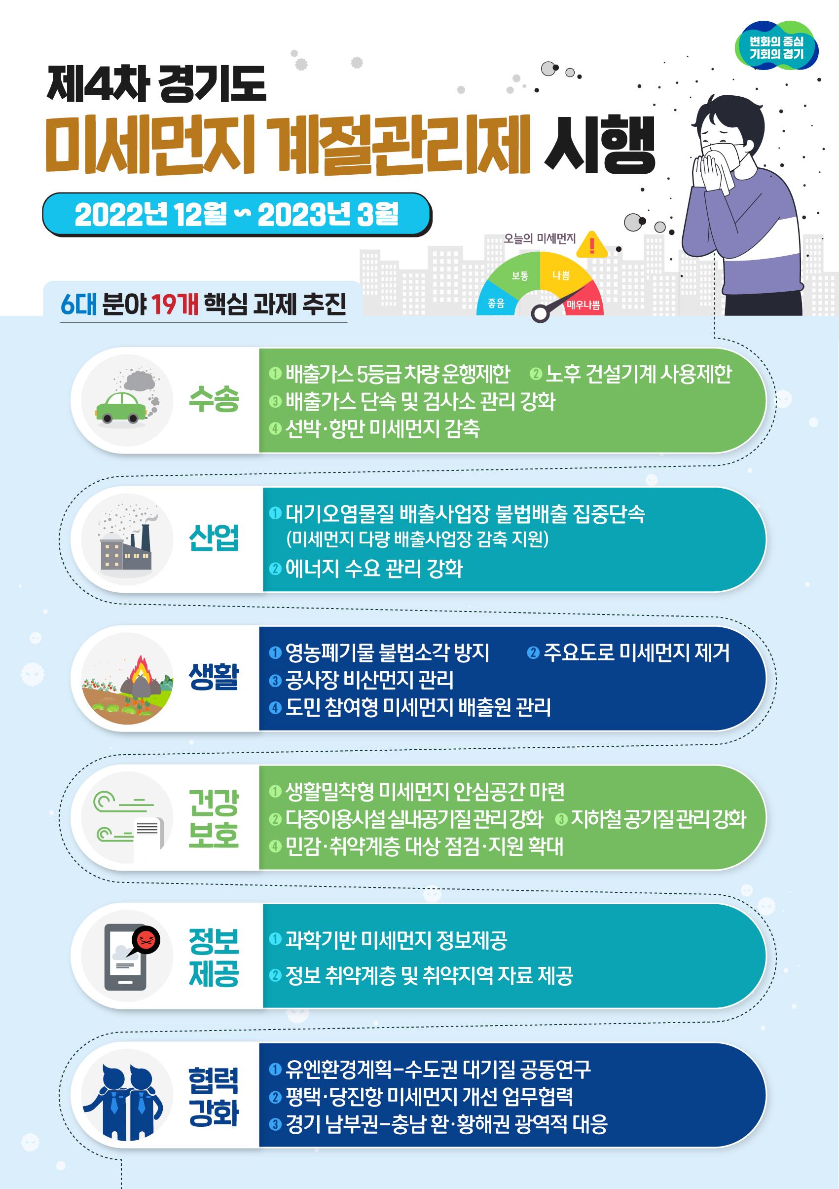 미세먼지 계절관리제